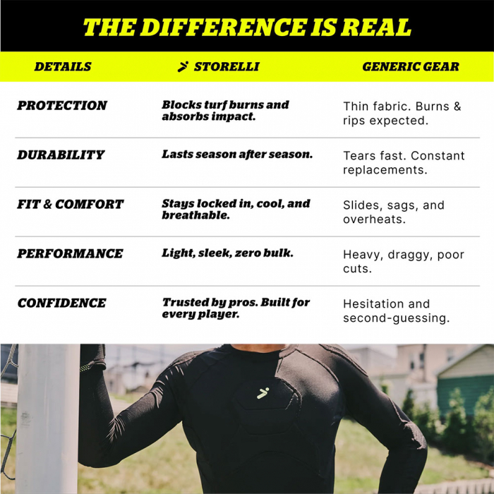 Storelli BodyShield Goalkeeper 3/4 Under Shirt Black / Volt