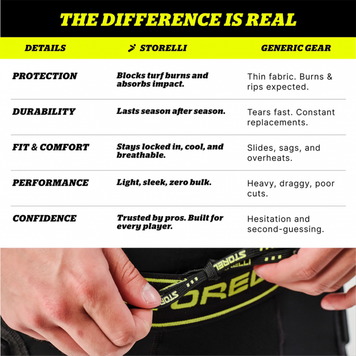 Storellu BodyShield 4 NoBurn Goalkeeper Leggings (Black/Volt)